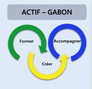 Actif logo final